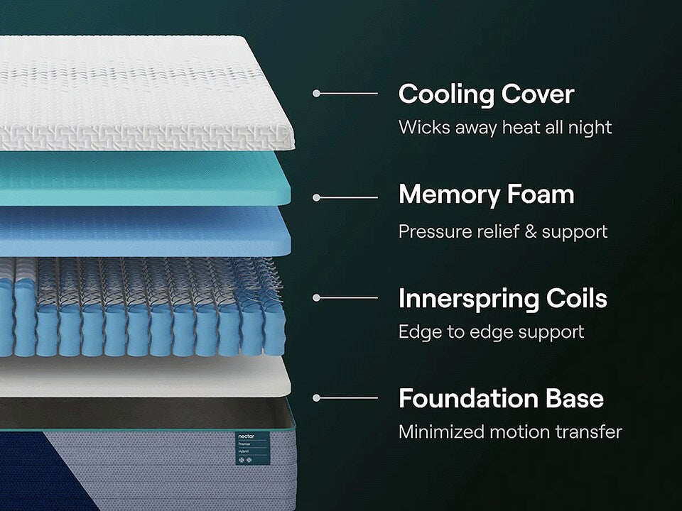 Nectar Premier Hybrid Medium Firm Twin Mattress