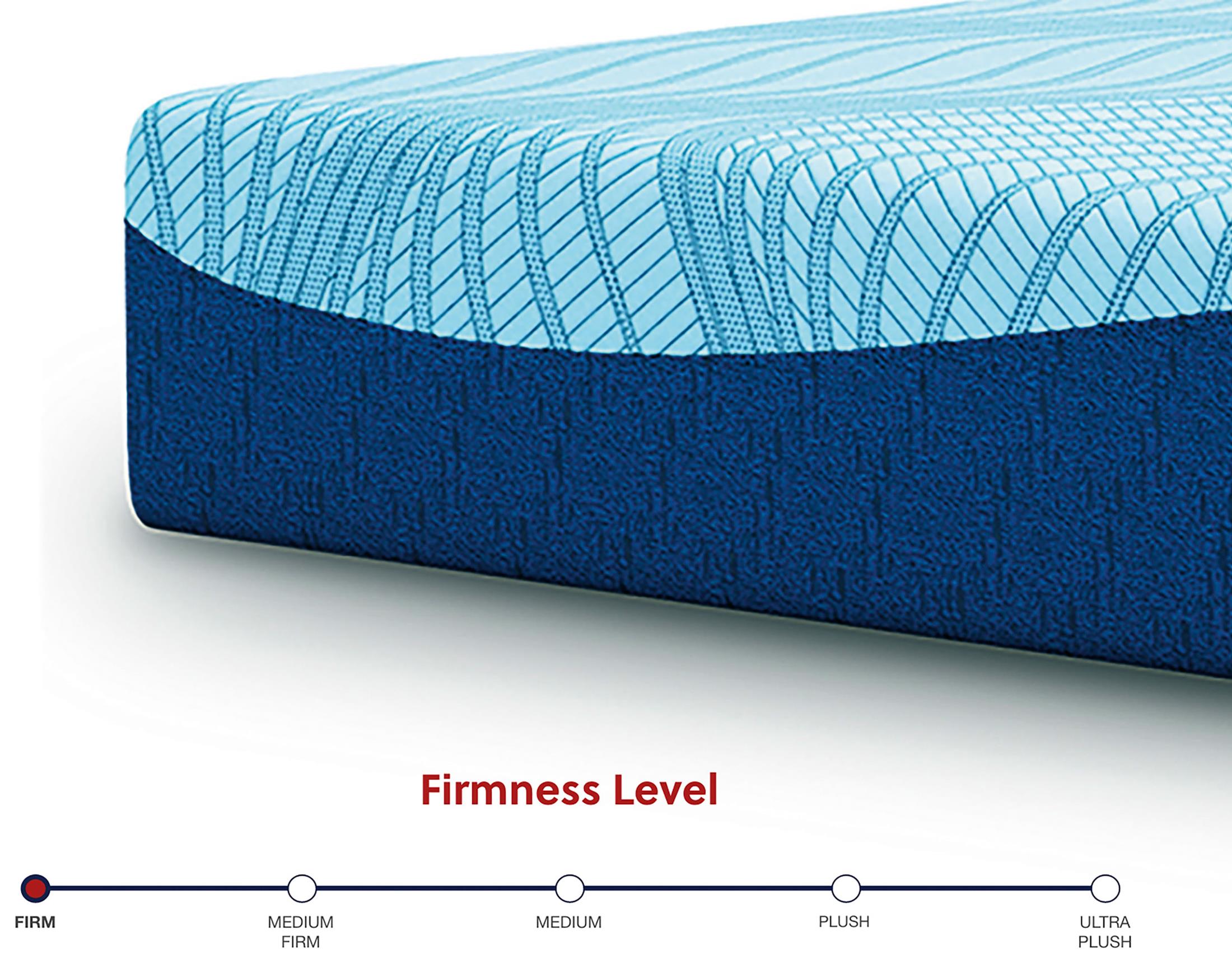 Peak 2.0 12 Series Firm Queen Mattress