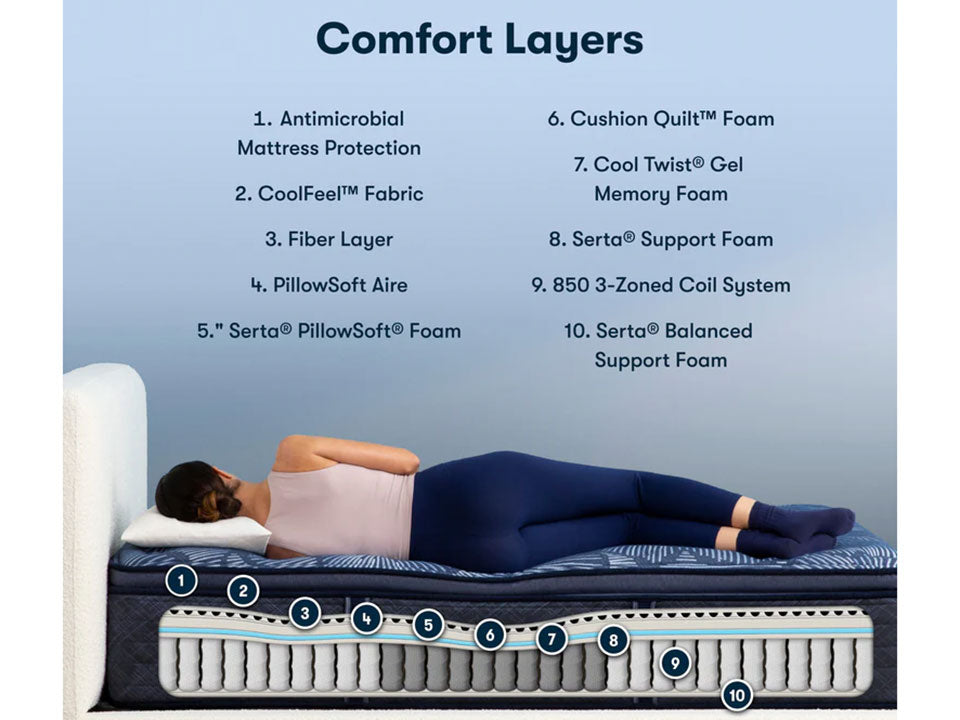 Perfect Sleeper Cobalt Calm Medium PT King Mattress