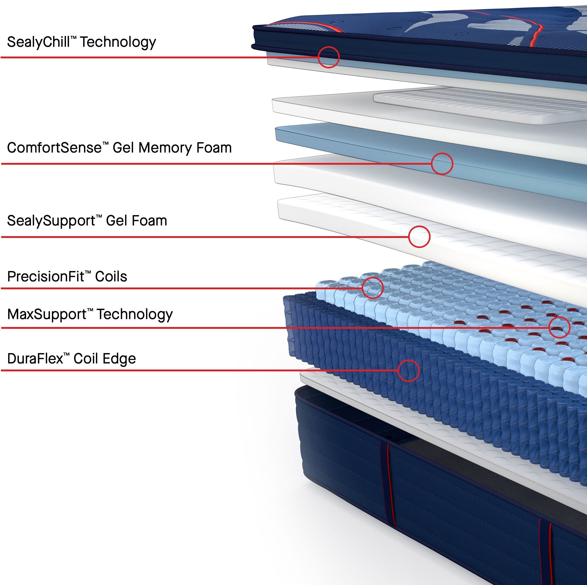Posturepedic Elite Brenham II Medium EPT Queen Mattress