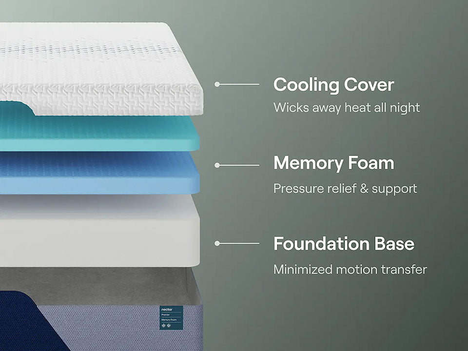 Nectar Premier Foam Medium Firm Twin Mattress