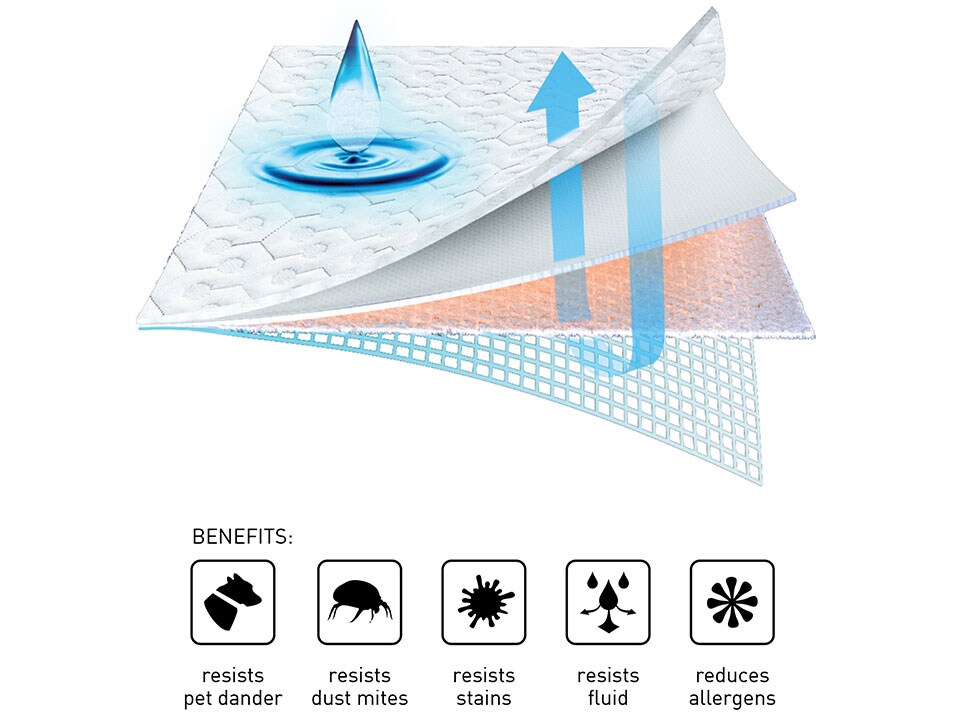 Dri-Tec Full Mattress Protector