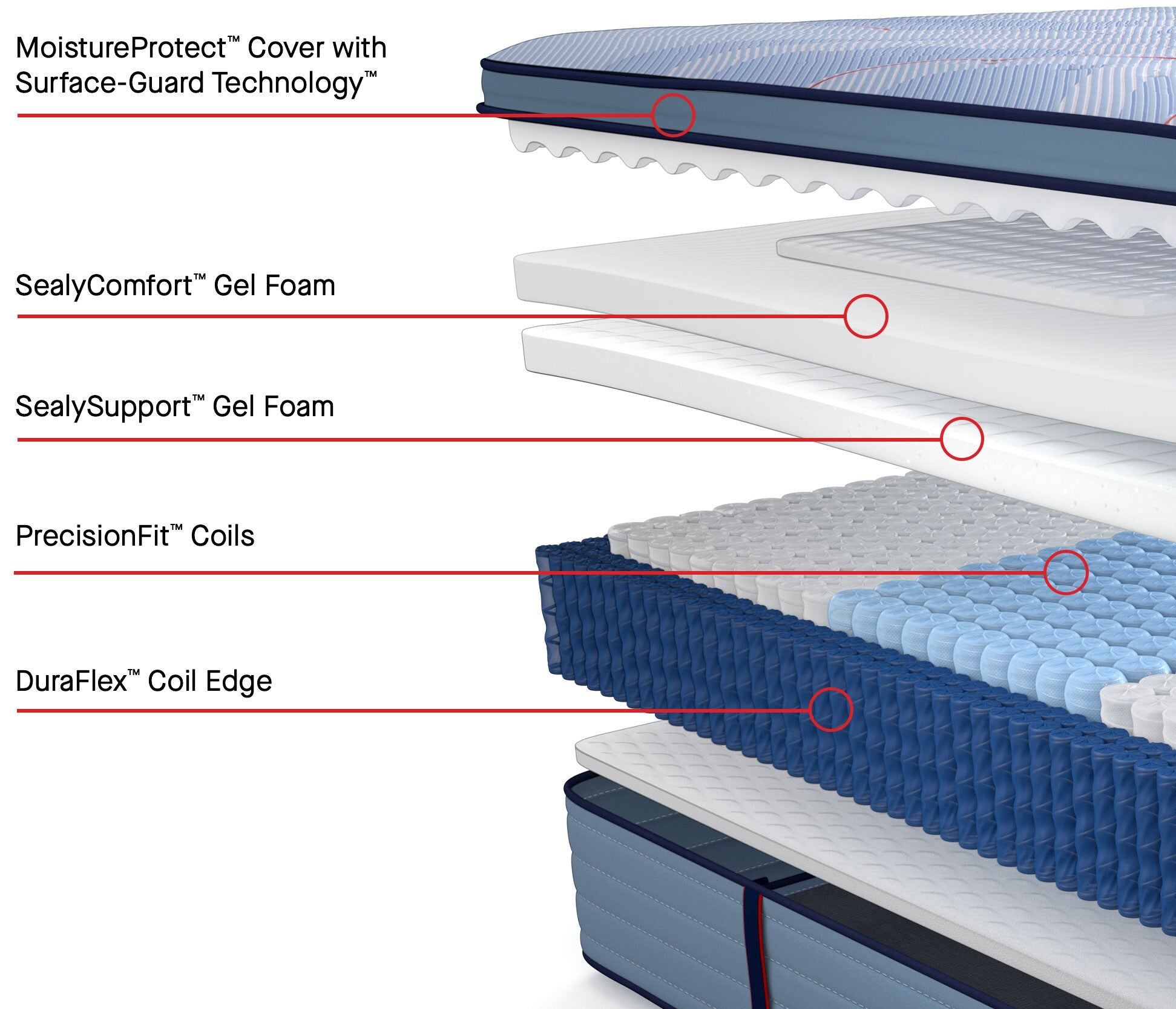 Posturepedic Plus Hagerstown Soft EPT Queen Mattress