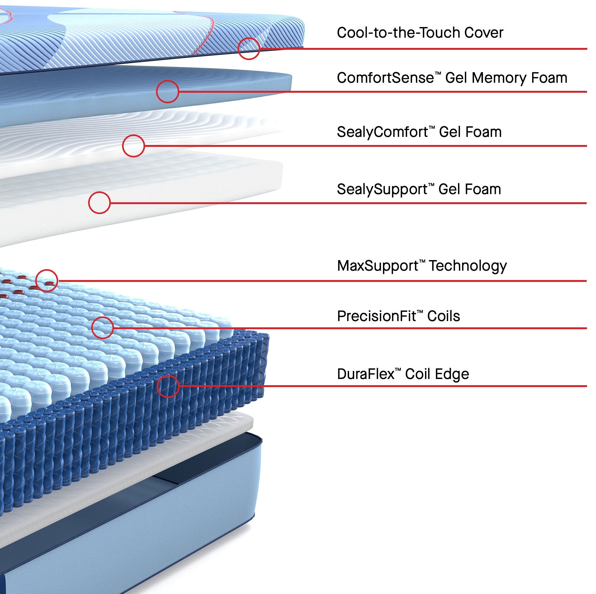 Posturepedic Pro Indianapolis Firm Hybrid Queen Mattress
