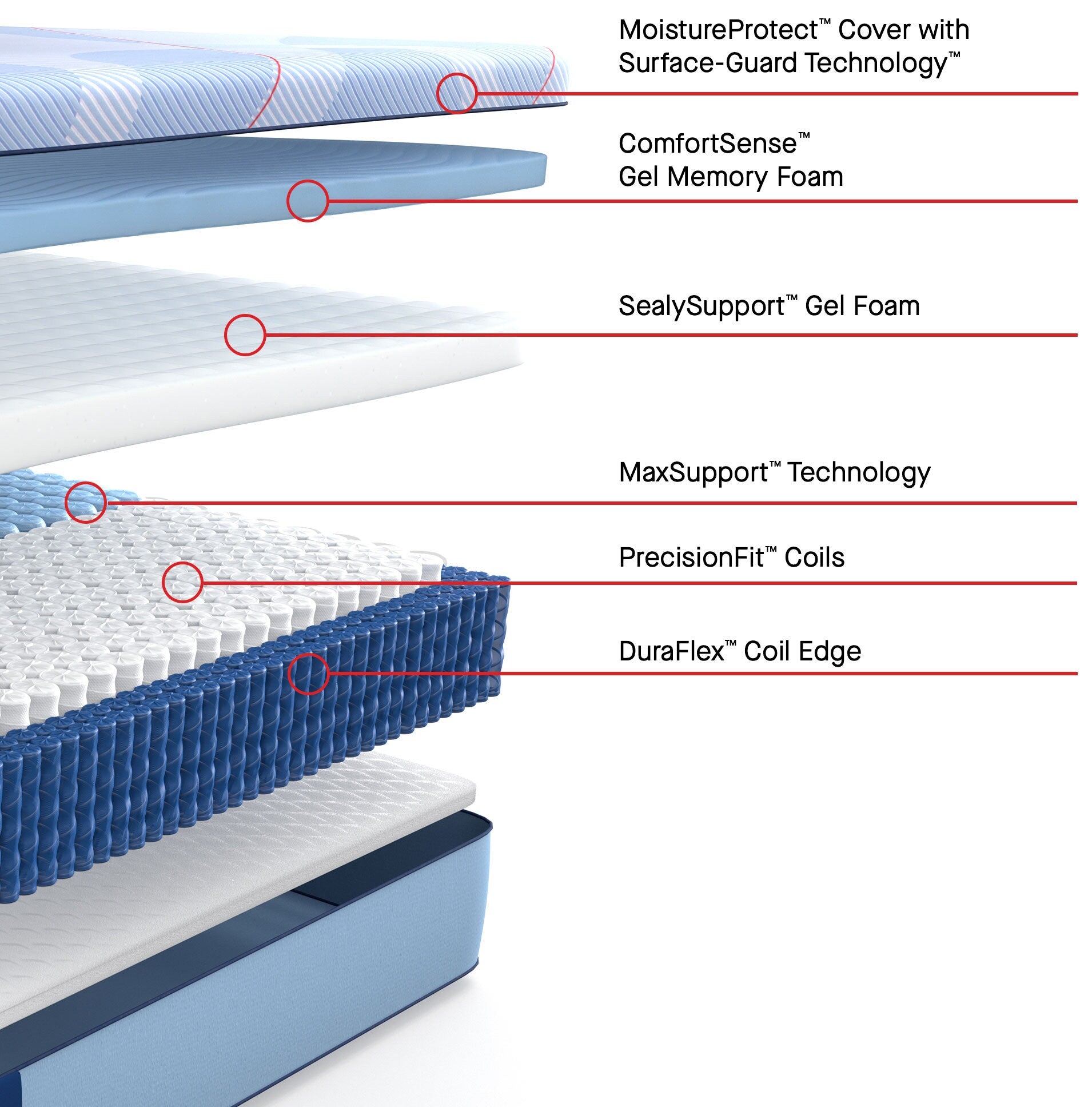 Posturepedic Plus Hagerstown Medium Hybrid Queen Mattress