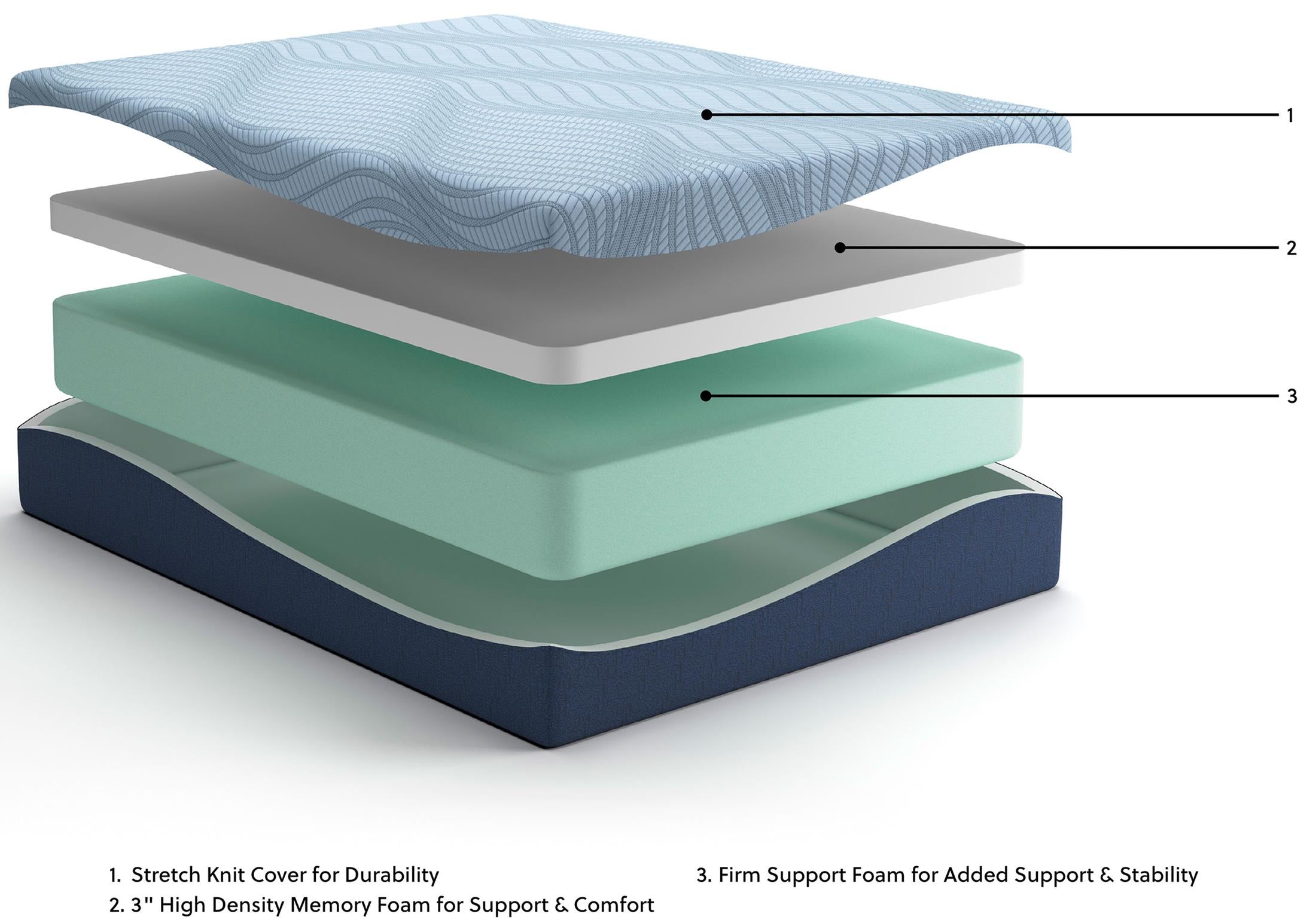 Peak 2.0 12 Series Firm Full Mattress
