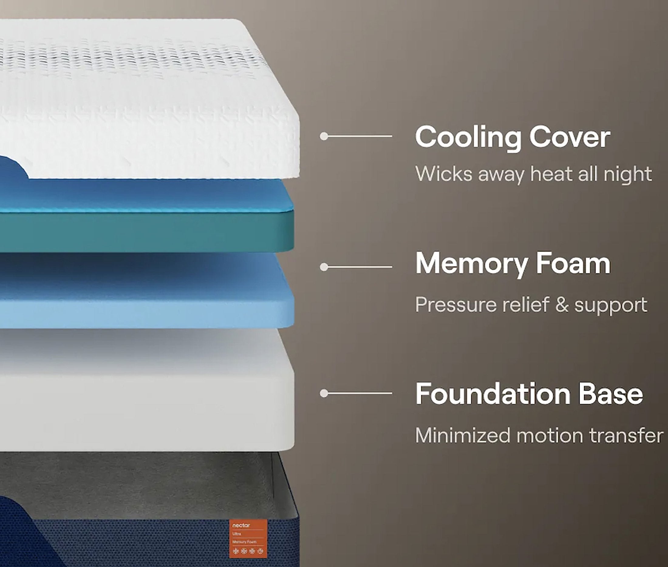 Nectar Ultra Foam Plush Twin Mattress