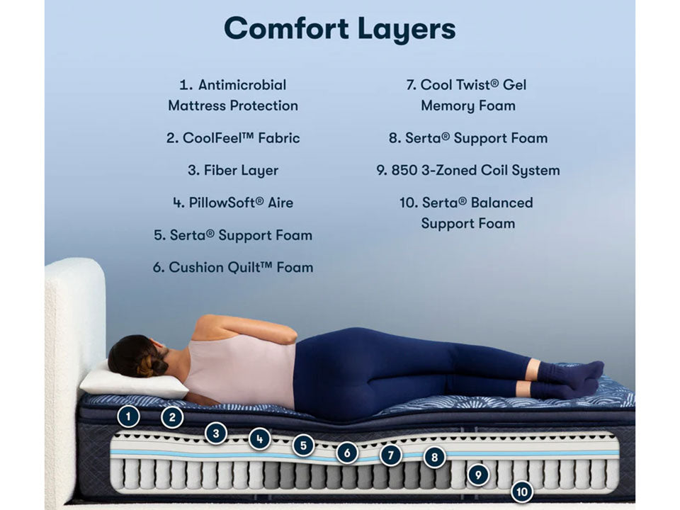 Perfect Sleeper Cobalt Calm Firm PT Twin Mattress