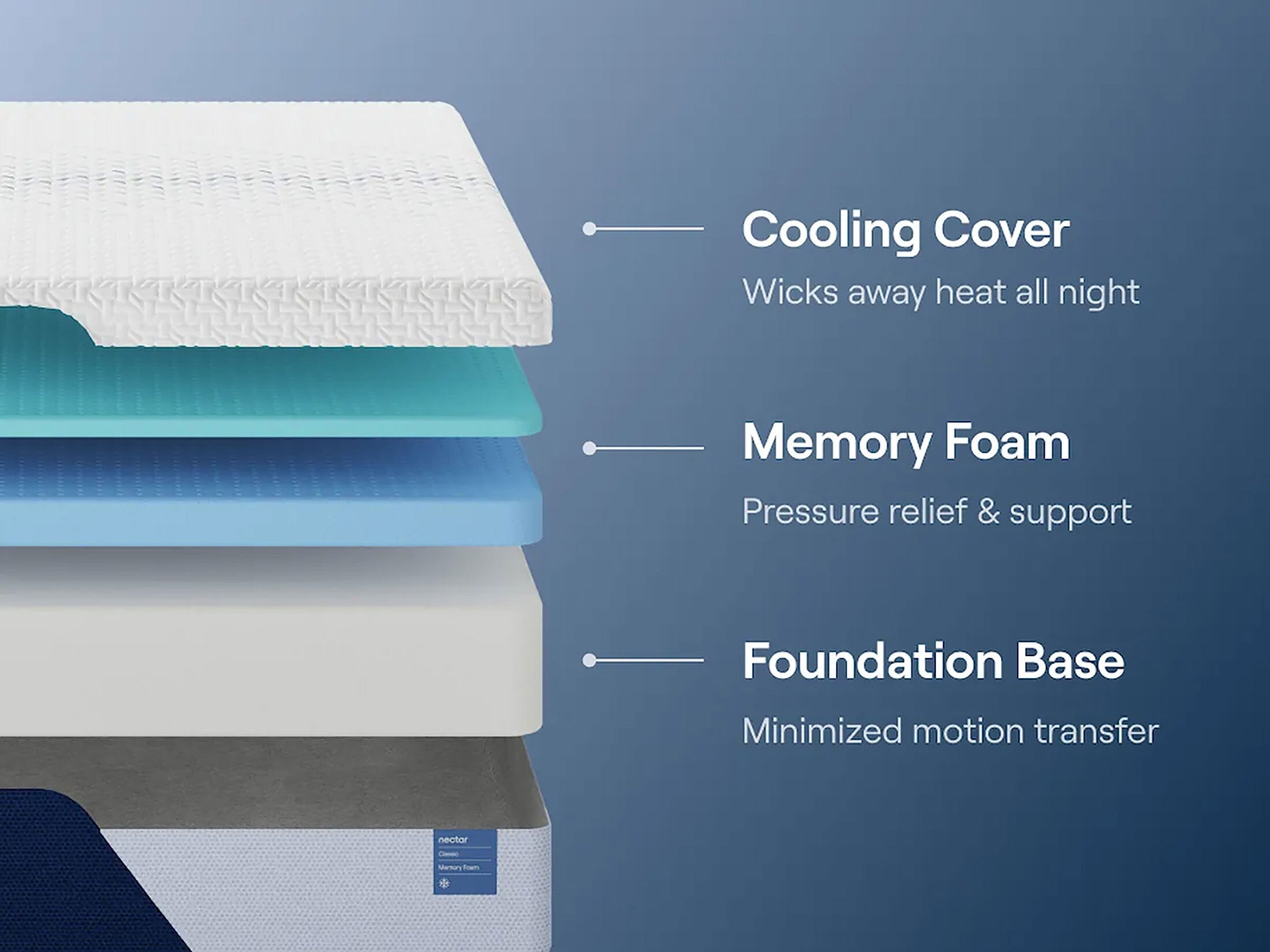 Nectar Classic Foam Firm Twin Mattress