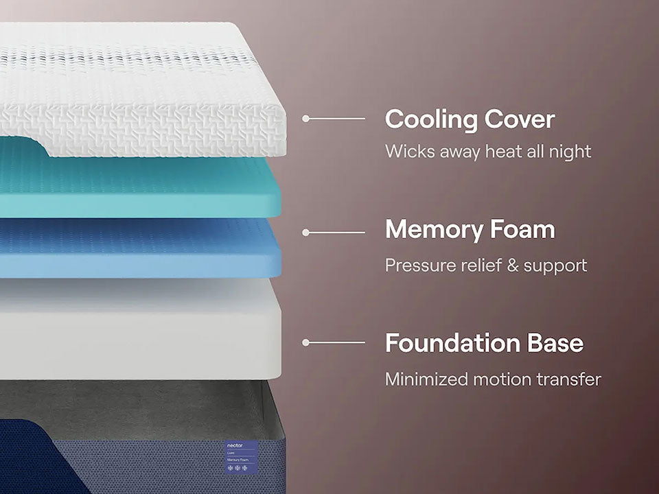 Nectar Luxe Foam Medium Plush Twin Mattress