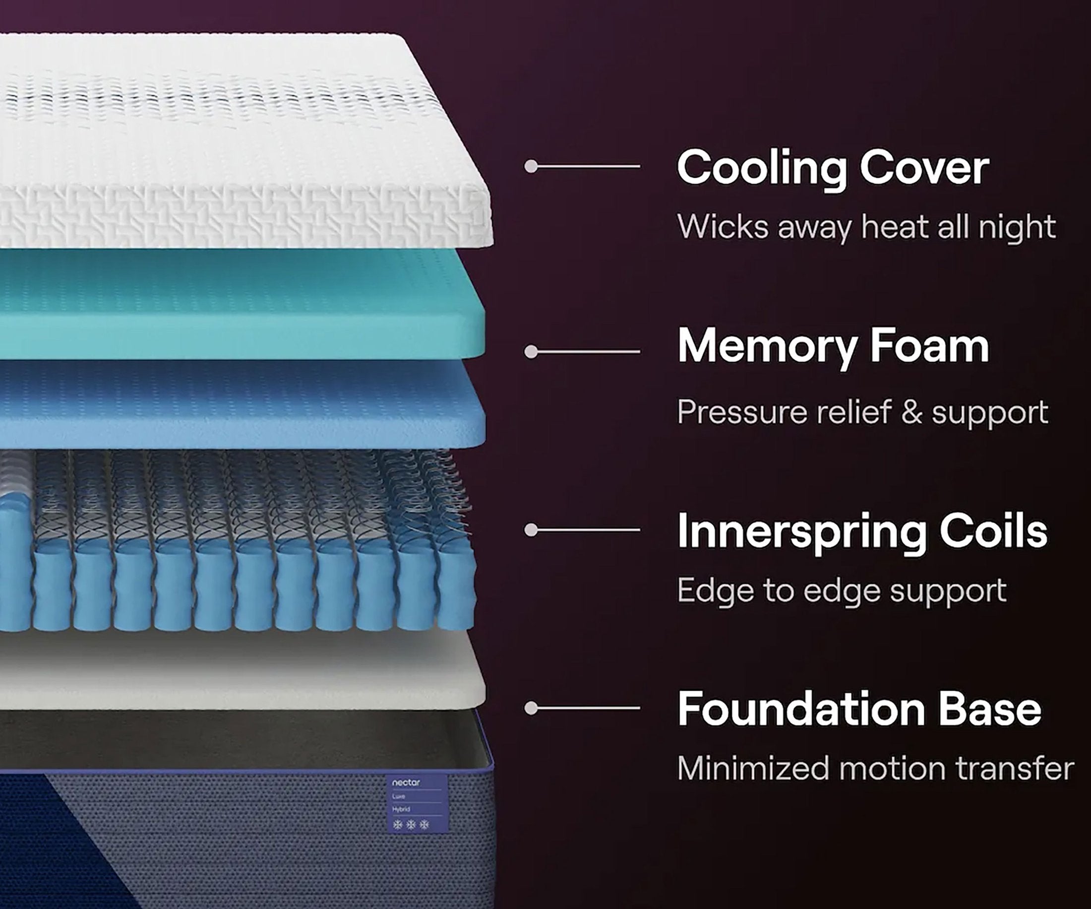Nectar Luxe Hybrid Medium Plush Twin Mattress
