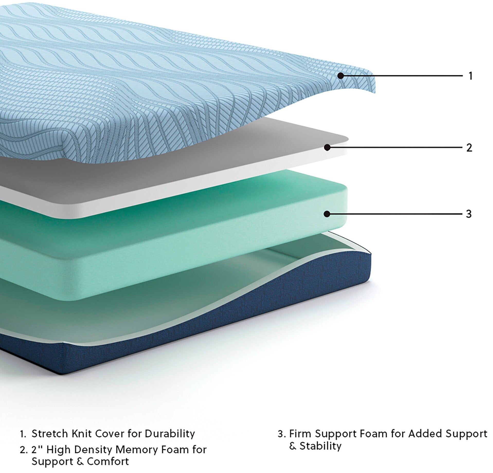 Peak 2.0 8 Series Firm Queen Mattress