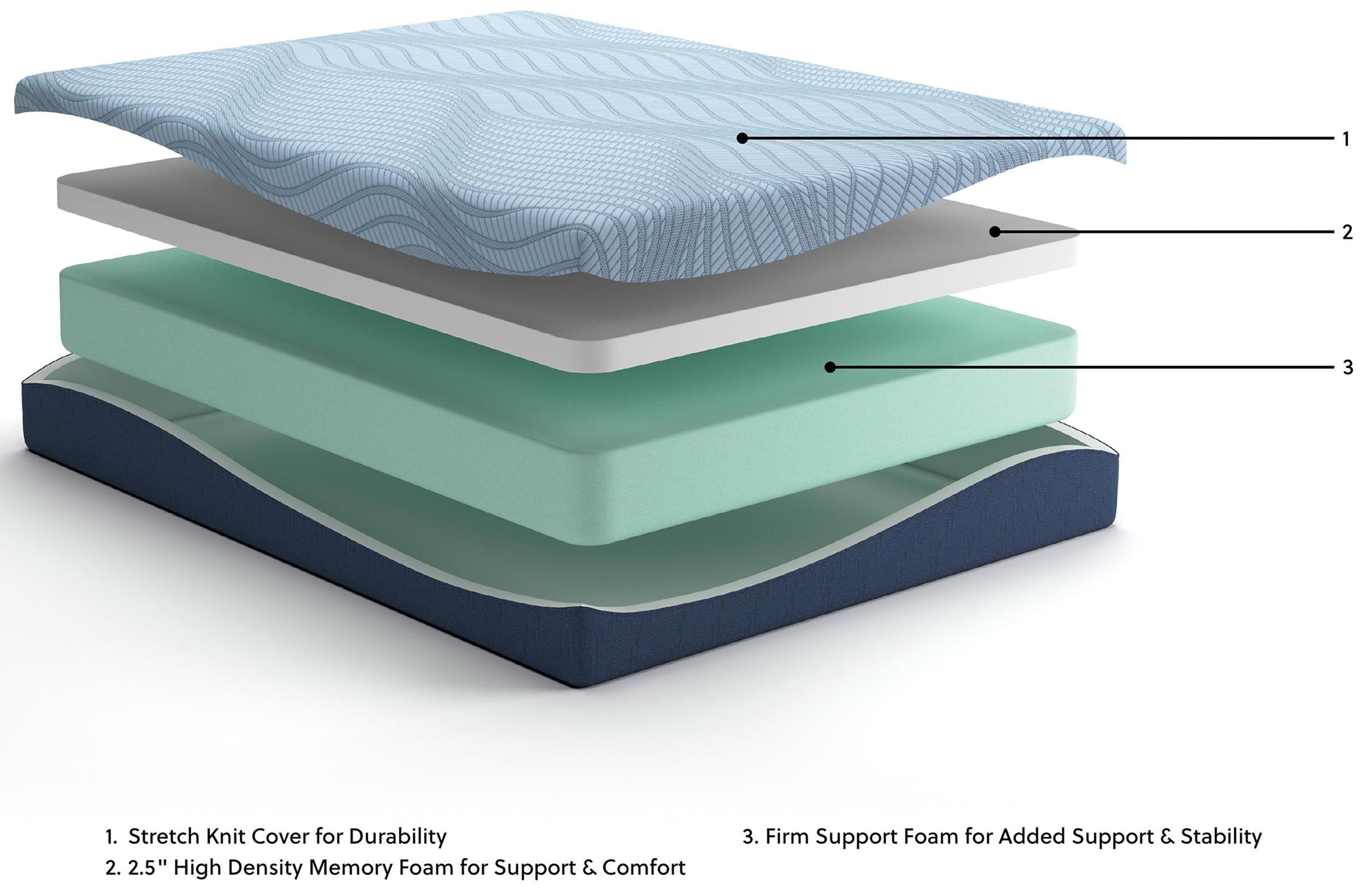 Peak 2.0 10 Series Firm Full Mattress