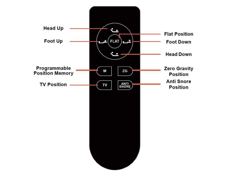 Allen Full Adjustable Bed With Massage