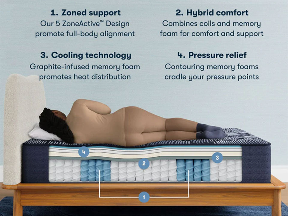 Perfect Sleeper X Excelled Extra Firm Hybrid Full Mattress