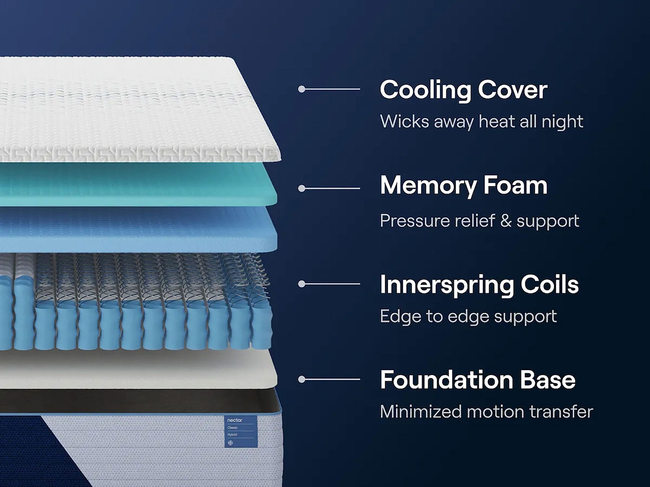Nectar Classic Hybrid Firm Twin Mattress